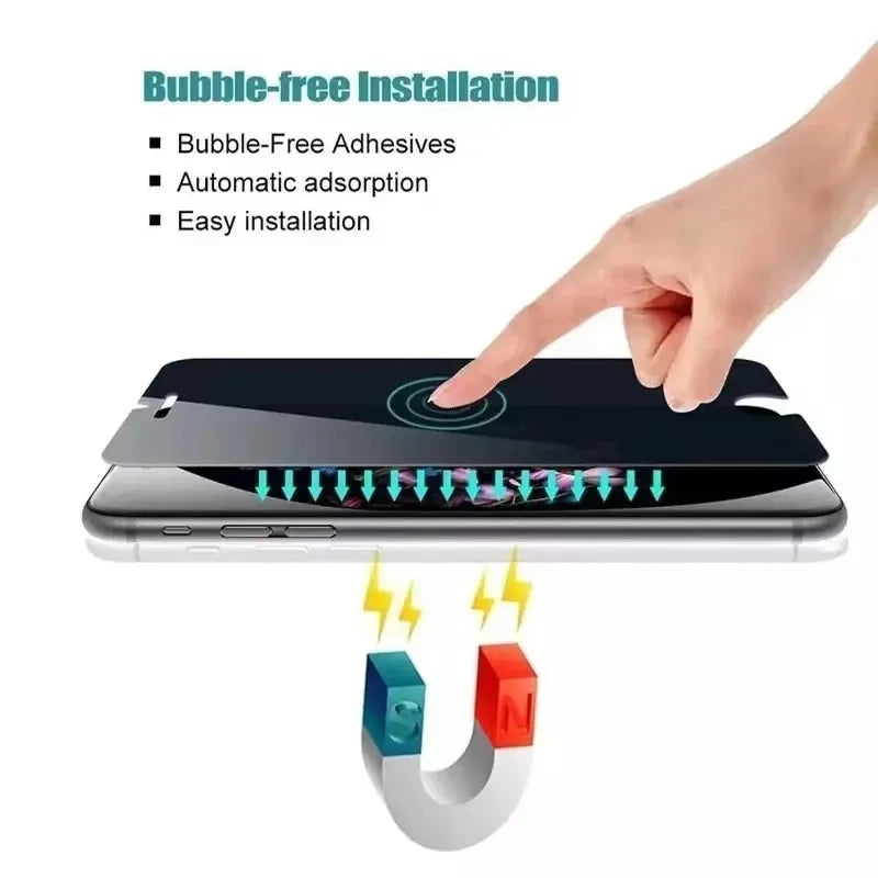 Prime Shield 6-in-1 Complete Anti-Blue Light & Privacy Protection Kit