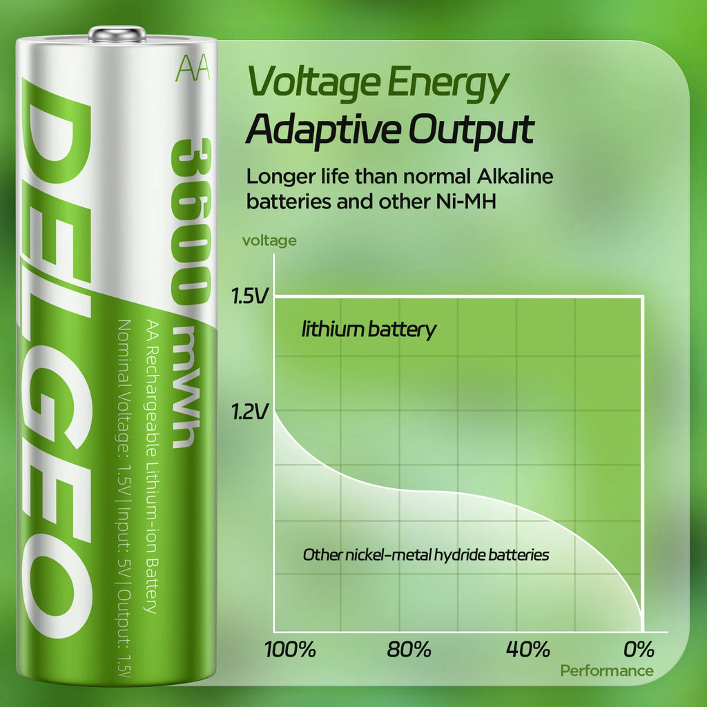 Prime Charge - AA Rechargeable Lithium Batteries with Type-C Charging Case
