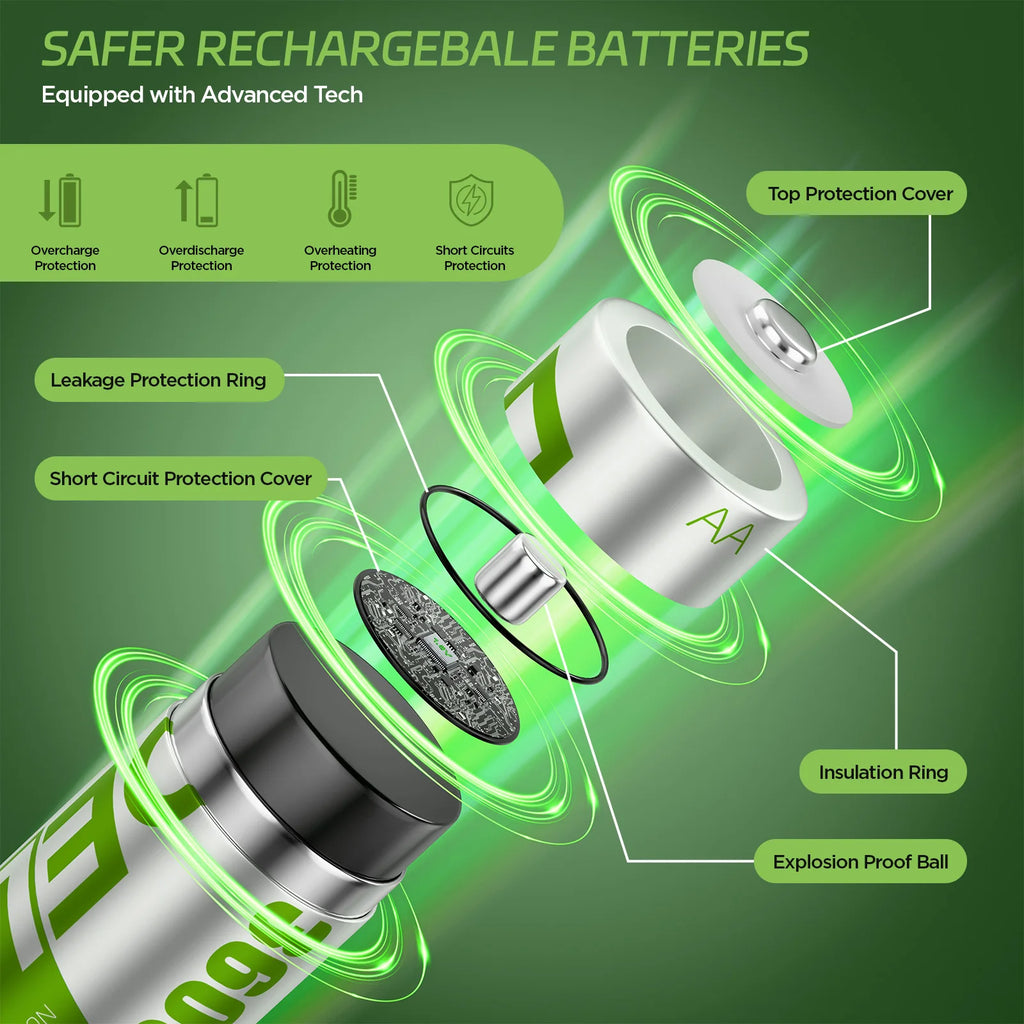 Prime Charge - AA Rechargeable Lithium Batteries with Type-C Charging Case